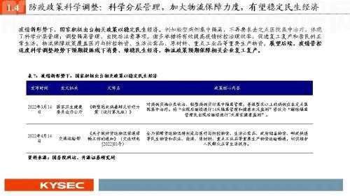 开源证券2022年中期投资策略丨可选消费：从防御到反攻，业绩将见底，估值可提升