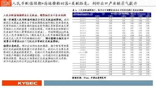 开源证券2022年中期投资策略丨可选消费：从防御到反攻，业绩将见底，估值可提升