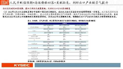 开源证券2022年中期投资策略丨可选消费：从防御到反攻，业绩将见底，估值可提升