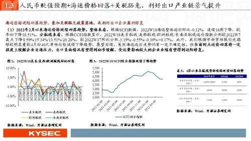 开源证券2022年中期投资策略丨可选消费：从防御到反攻，业绩将见底，估值可提升