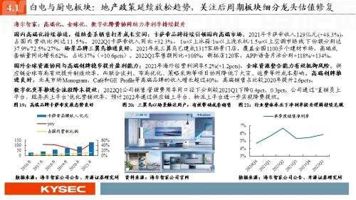 开源证券2022年中期投资策略丨可选消费：从防御到反攻，业绩将见底，估值可提升