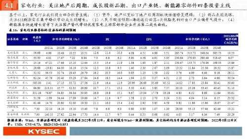 开源证券2022年中期投资策略丨可选消费：从防御到反攻，业绩将见底，估值可提升