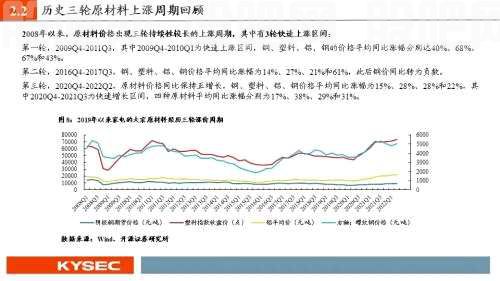 开源证券2022年中期投资策略丨可选消费：从防御到反攻，业绩将见底，估值可提升