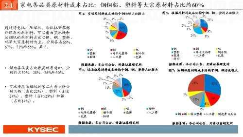 开源证券2022年中期投资策略丨可选消费：从防御到反攻，业绩将见底，估值可提升