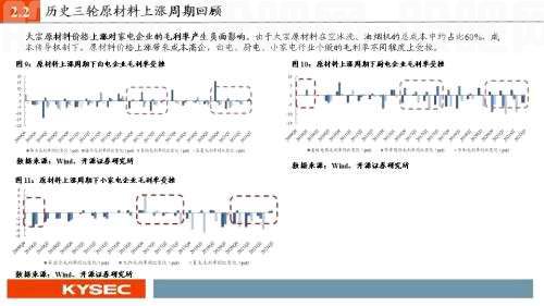 开源证券2022年中期投资策略丨可选消费：从防御到反攻，业绩将见底，估值可提升