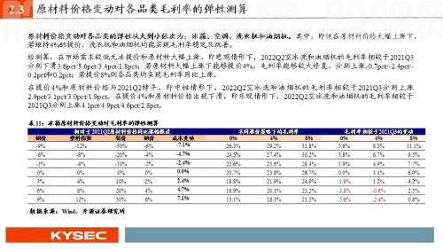 开源证券2022年中期投资策略丨可选消费：从防御到反攻，业绩将见底，估值可提升