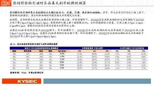 开源证券2022年中期投资策略丨可选消费：从防御到反攻，业绩将见底，估值可提升