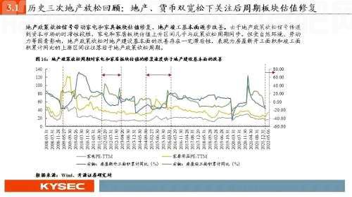 开源证券2022年中期投资策略丨可选消费：从防御到反攻，业绩将见底，估值可提升