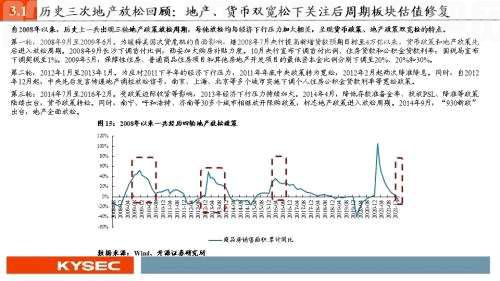 开源证券2022年中期投资策略丨可选消费：从防御到反攻，业绩将见底，估值可提升