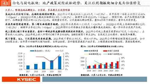 开源证券2022年中期投资策略丨可选消费：从防御到反攻，业绩将见底，估值可提升