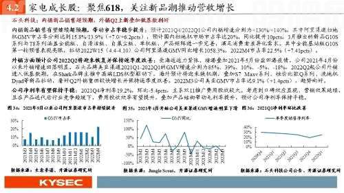 开源证券2022年中期投资策略丨可选消费：从防御到反攻，业绩将见底，估值可提升