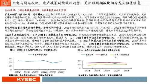 开源证券2022年中期投资策略丨可选消费：从防御到反攻，业绩将见底，估值可提升