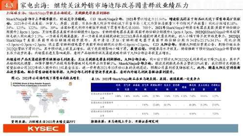 开源证券2022年中期投资策略丨可选消费：从防御到反攻，业绩将见底，估值可提升