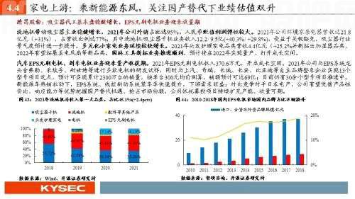 开源证券2022年中期投资策略丨可选消费：从防御到反攻，业绩将见底，估值可提升