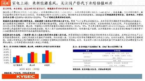 开源证券2022年中期投资策略丨可选消费：从防御到反攻，业绩将见底，估值可提升