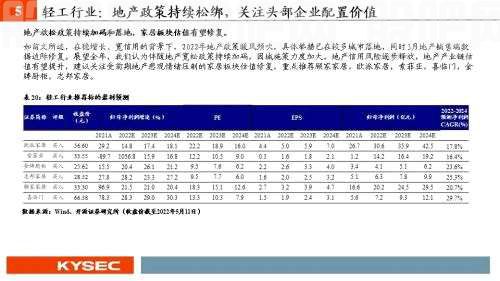 开源证券2022年中期投资策略丨可选消费：从防御到反攻，业绩将见底，估值可提升