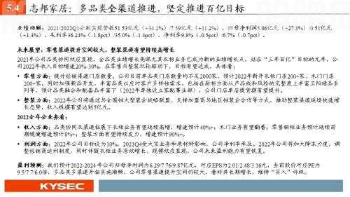 开源证券2022年中期投资策略丨可选消费：从防御到反攻，业绩将见底，估值可提升