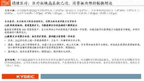 开源证券2022年中期投资策略丨可选消费：从防御到反攻，业绩将见底，估值可提升