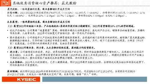 开源证券2022年中期投资策略丨可选消费：从防御到反攻，业绩将见底，估值可提升