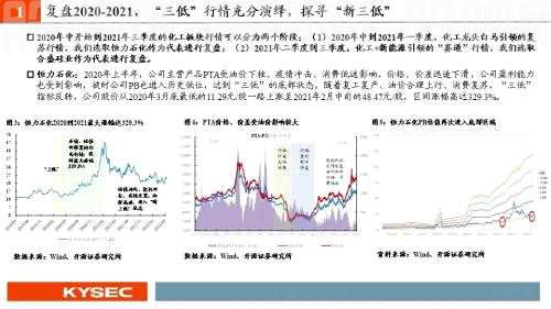 开源证券2022年中期投资策略丨化工：彼时今日，疫情后化工或重走景气路