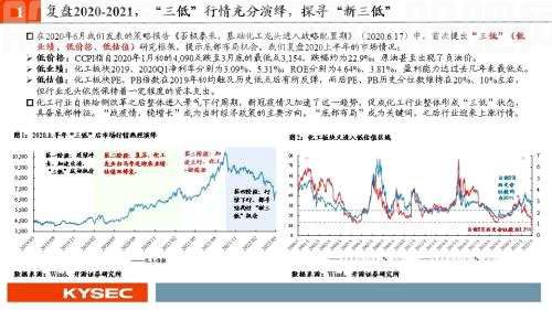 开源证券2022年中期投资策略丨化工：彼时今日，疫情后化工或重走景气路