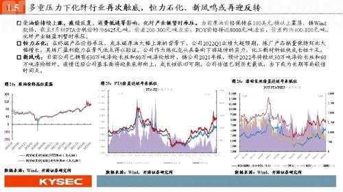 开源证券2022年中期投资策略丨化工：彼时今日，疫情后化工或重走景气路