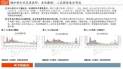 开源证券2022年中期投资策略丨化工：彼时今日，疫情后化工或重走景气路