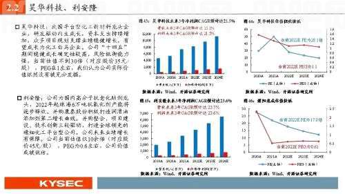 开源证券2022年中期投资策略丨化工：彼时今日，疫情后化工或重走景气路