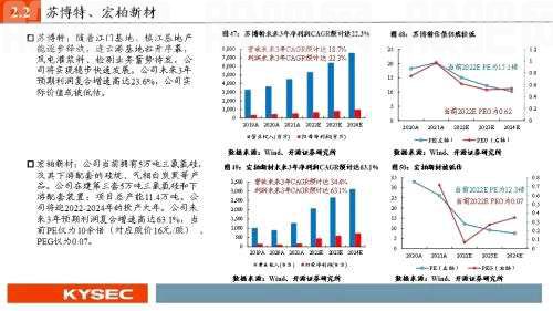 开源证券2022年中期投资策略丨化工：彼时今日，疫情后化工或重走景气路