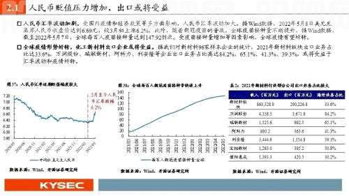 开源证券2022年中期投资策略丨化工：彼时今日，疫情后化工或重走景气路