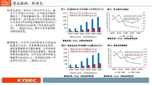 开源证券2022年中期投资策略丨化工：彼时今日，疫情后化工或重走景气路