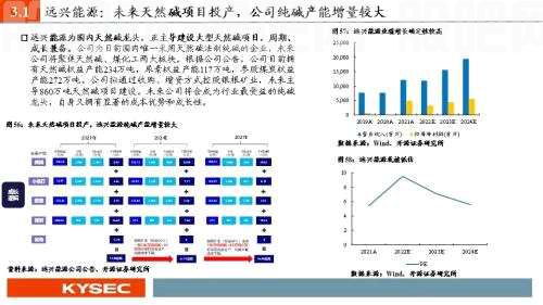 开源证券2022年中期投资策略丨化工：彼时今日，疫情后化工或重走景气路