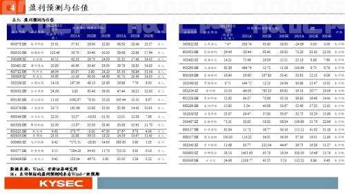 开源证券2022年中期投资策略丨化工：彼时今日，疫情后化工或重走景气路