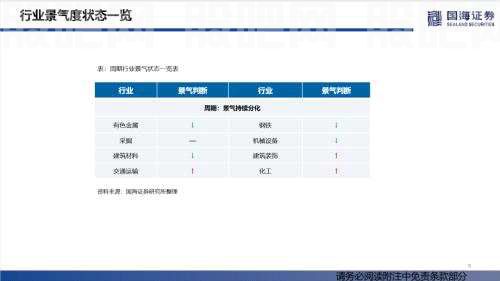 【国海策略】汽车零售边际改善，房贷利率加速下行——行业景气跟踪双周报系列（十五）