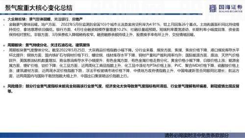 【国海策略】汽车零售边际改善，房贷利率加速下行——行业景气跟踪双周报系列（十五）