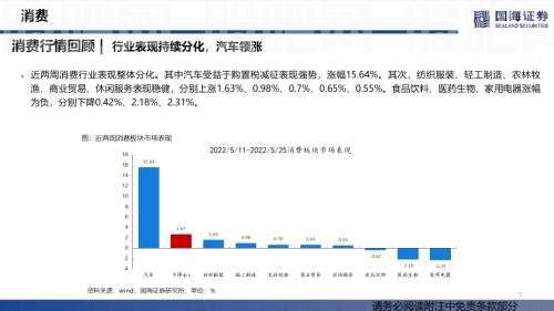 【国海策略】汽车零售边际改善，房贷利率加速下行——行业景气跟踪双周报系列（十五）