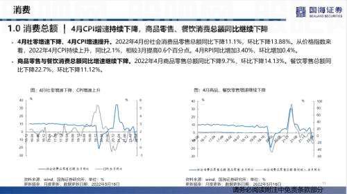 【国海策略】汽车零售边际改善，房贷利率加速下行——行业景气跟踪双周报系列（十五）