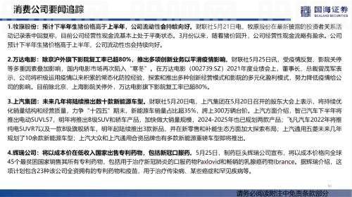 【国海策略】汽车零售边际改善，房贷利率加速下行——行业景气跟踪双周报系列（十五）