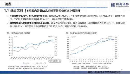 【国海策略】汽车零售边际改善，房贷利率加速下行——行业景气跟踪双周报系列（十五）