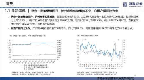 【国海策略】汽车零售边际改善，房贷利率加速下行——行业景气跟踪双周报系列（十五）