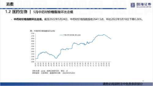 【国海策略】汽车零售边际改善，房贷利率加速下行——行业景气跟踪双周报系列（十五）