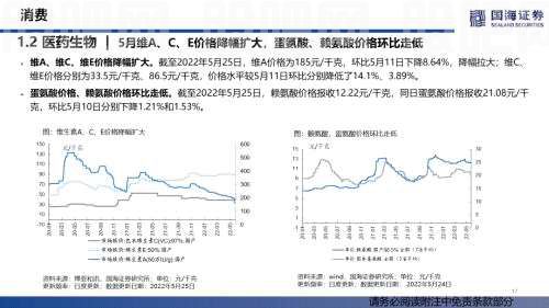 【国海策略】汽车零售边际改善，房贷利率加速下行——行业景气跟踪双周报系列（十五）