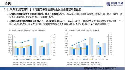 【国海策略】汽车零售边际改善，房贷利率加速下行——行业景气跟踪双周报系列（十五）