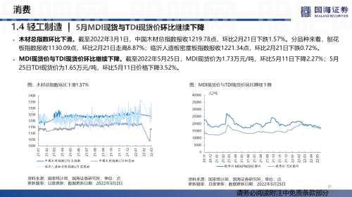 【国海策略】汽车零售边际改善，房贷利率加速下行——行业景气跟踪双周报系列（十五）