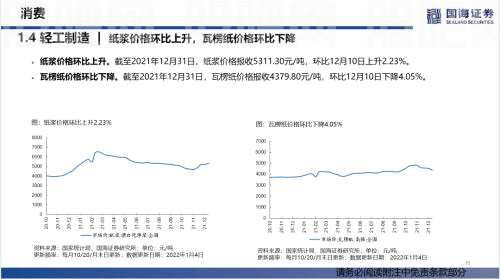 【国海策略】汽车零售边际改善，房贷利率加速下行——行业景气跟踪双周报系列（十五）