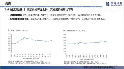 【国海策略】汽车零售边际改善，房贷利率加速下行——行业景气跟踪双周报系列（十五）