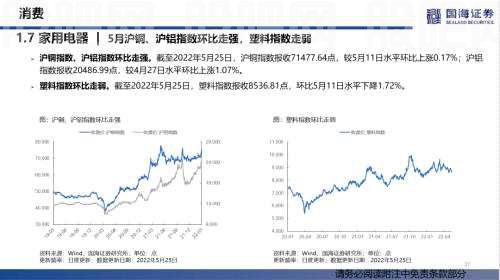 【国海策略】汽车零售边际改善，房贷利率加速下行——行业景气跟踪双周报系列（十五）