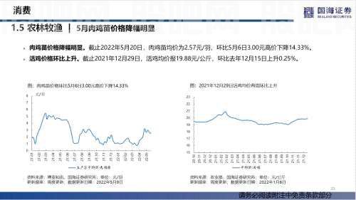 【国海策略】汽车零售边际改善，房贷利率加速下行——行业景气跟踪双周报系列（十五）