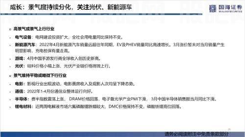 【国海策略】汽车零售边际改善，房贷利率加速下行——行业景气跟踪双周报系列（十五）