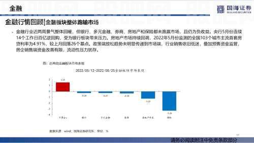 【国海策略】汽车零售边际改善，房贷利率加速下行——行业景气跟踪双周报系列（十五）